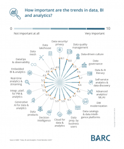 Informe BARC sobre tendencias BI, Coach, cambio cultural y recursos humanos
