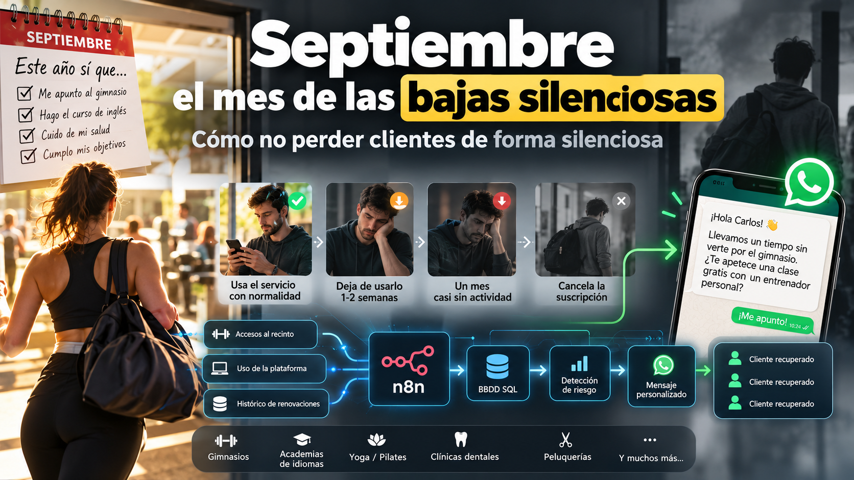 Infografía: septiembre, el mes de las bajas silenciosas. Ciclo de abandono de un cliente, cruce de datos con n8n y SQL, y aviso automático por WhatsApp para recuperarlo